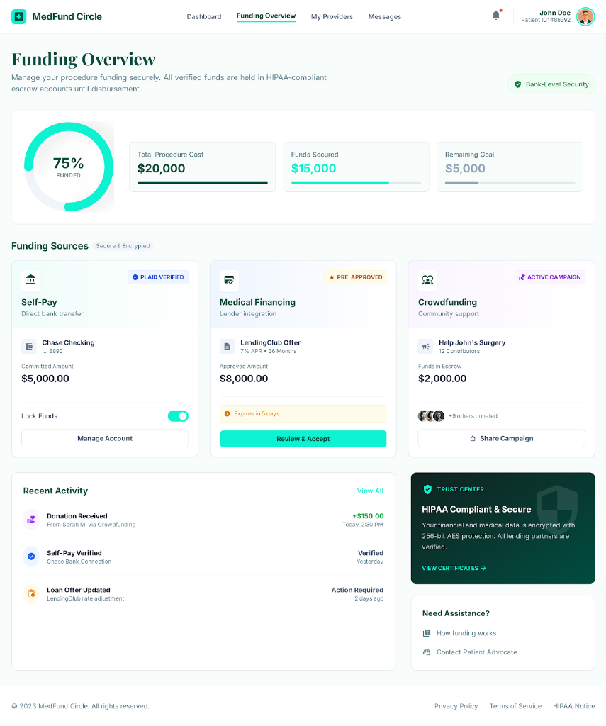 MedFund Funding Overview